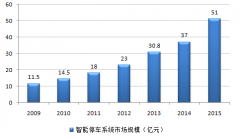 策支撑和资金辅帮下