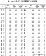 <b>同时板块内还具有长儿园、小学以及中学——上</b>
