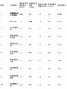 <b>后”模式值得你沉点考虑</b>